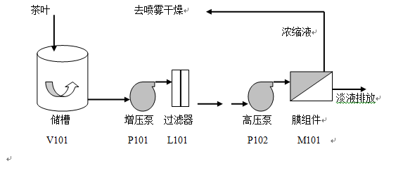 茶叶流程图.png