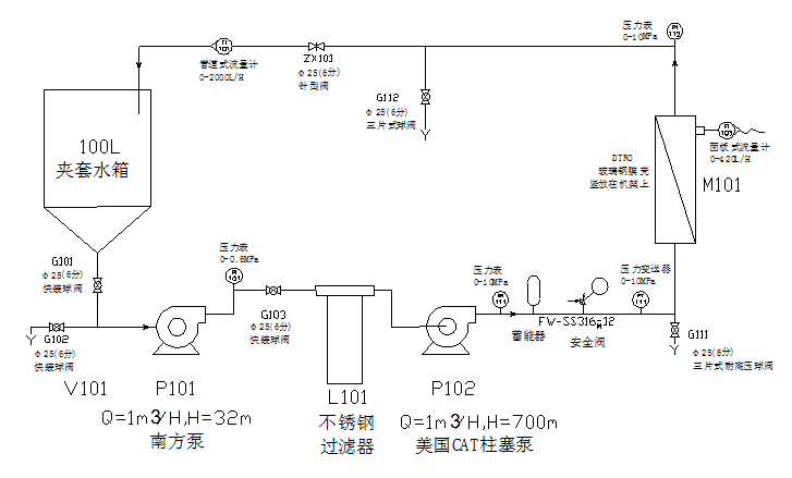 DTRO流程图2.png