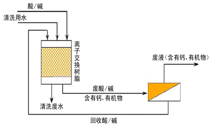 膜疏散装备