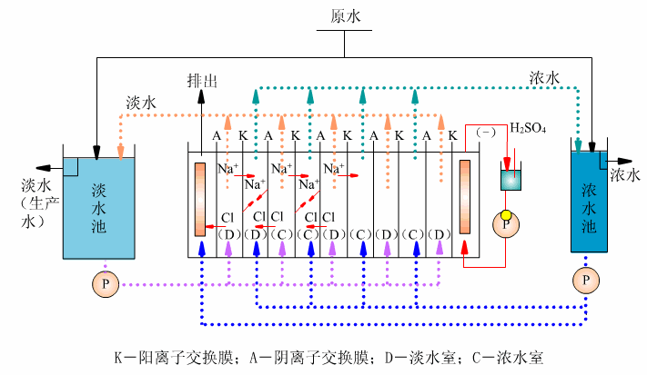 膜疏散装备