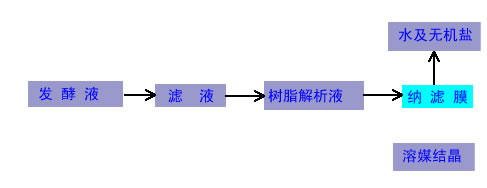 膜疏散装备