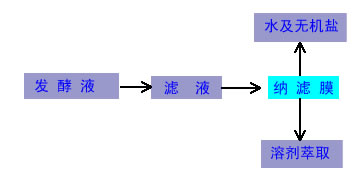 膜疏散装备