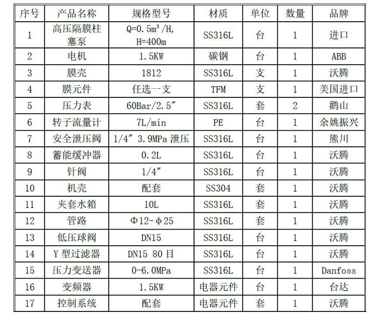 1812设置清单.jpg