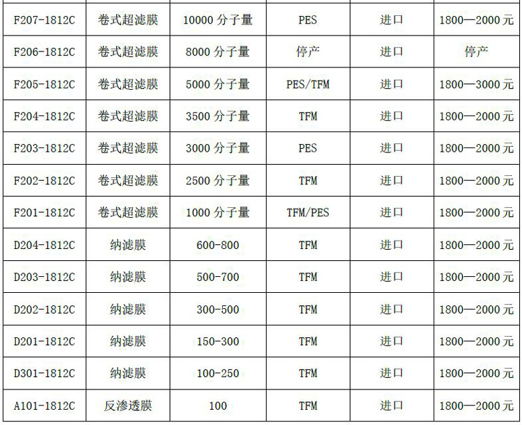 膜清单2.jpg